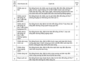 Tiêu chuẩn Việt Nam TCVN 1680:1975 về Quần áo nam - Phương pháp đo cơ thể do Ủy ban Khoa học và Kỹ thuật Nhà nước ban hành