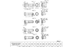 Tiêu chuẩn Việt Nam TCVN 1890:1976 về Bulông đầu sáu cạnh nhỏ (nửa tinh) - Kích thước do Ủy ban Khoa học và Kỹ thuật Nhà nước ban hành