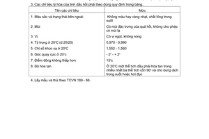Tiêu chuẩn Việt Nam TCVN 1869:1976 về Tinh dầu hồi - Yêu cầu kỹ thuật do Ủy ban Khoa học và Kỹ thuật Nhà nước ban hành