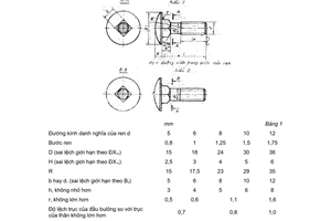 Tiêu chuẩn Việt Nam TCVN 1884:1976 về Bulông đầu chỏm cầu lớn cổ vuông (thô) - Kích thước do Ủy ban Khoa học và Kỹ thuật Nhà nước ban hành