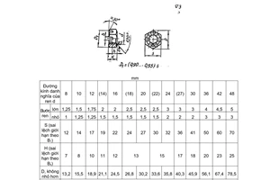 Tiêu chuẩn Việt Nam TCVN 1914:1976 về Đai ốc sáu cạnh nhỏ thấp xẻ rãnh (tinh) - Kích thước do Ủy ban Khoa học và Kỹ thuật Nhà nước ban hành