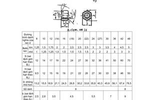 Tiêu chuẩn Việt Nam TCVN 1913:1976 về Đai ốc sáu cạnh xẻ rãnh (tinh) - Kích thước do Ủy ban Khoa học và Kỹ thuật Nhà nước ban hành