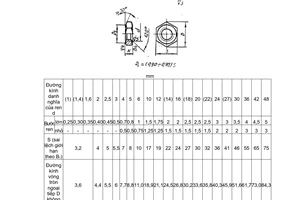 Tiêu chuẩn Việt Nam TCVN 1910:1976 về Đai ốc sáu cạnh thấp (tinh) - Kích thước do Ủy ban Khoa học và Kỹ thuật Nhà nước ban hành