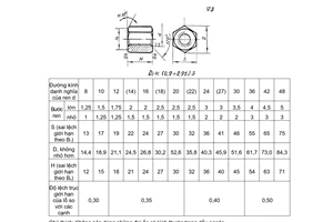 Tiêu chuẩn Việt Nam TCVN 1909:1976 về Đai ốc sáu cạnh cao đặc biệt (tinh) - Kích thước do Ủy ban Khoa học và Kỹ thuật Nhà nước ban hành