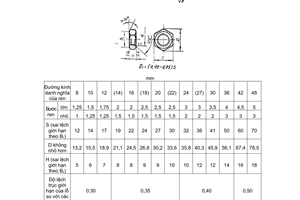 Tiêu chuẩn Việt Nam TCVN 1907:1976 về Đai ốc sáu cạnh nhỏ thấp (tinh) - Kích thước do Ủy ban Khoa học và Kỹ thuật Nhà nước ban hành