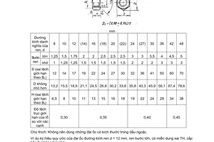 Tiêu chuẩn Việt Nam TCVN 1906:1976 về Đai ốc sáu cạnh nhỏ (tinh) - Kích thước do Ủy ban Khoa học và Kỹ thuật Nhà nước ban hành