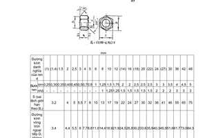 Tiêu chuẩn Việt Nam TCVN 1905:1976 về Đai ốc sáu cạnh (tinh) - Kích thước do Ủy ban Khoa học và Kỹ thuật Nhà nước ban hành