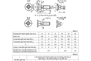 Tiêu chuẩn Việt Nam TCVN 1881:1976 về Bulông đầu chìm lớn cổ vuông (thô) - Kích thước do Ủy ban Khoa học và Kỹ thuật Nhà nước ban hành