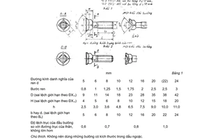 Tiêu chuẩn Việt Nam TCVN 1880:1976 về Bulông đầu chìm cổ vuông (thô) -  Kích thước do Ủy ban Khoa học và Kỹ thuật Nhà nước ban hành