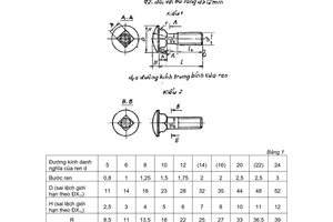 Tiêu chuẩn Việt Nam TCVN 1883:1976 về Bulông đầu chỏm cầu lớn cổ vuông (thô) - Kích thước do Ủy ban Khoa học và Kỹ thuật Nhà nước ban hành