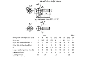 Tiêu chuẩn Việt Nam TCVN 1882:1976 về Bulông đầu chỏm cầu cổ vuông (thô) - Kích thước do Ủy ban Khoa học và Kỹ thuật Nhà nước ban hành