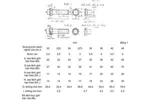 Tiêu chuẩn Việt Nam TCVN 1877:1976 về Bulông đầu sáu cạnh nhỏ (thô) - Kết cấu và kích thước do Ủy ban Khoa học và Kỹ thuật Nhà nước ban hành