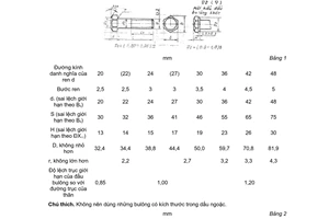 Tiêu chuẩn Việt Nam TCVN 1876:1976 về Bulông đầu sáu cạnh (thô) - Kết cấu và kích thước do Ủy ban Khoa học và Kỹ thuật Nhà nước ban hành