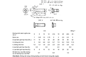 Tiêu chuẩn Việt Nam TCVN 1879:1976 về Bulông đầu chìm có ngạnh (thô) - Kết cấu và kích thước do Ủy ban Khoa học và Kỹ thuật Nhà nước ban hành