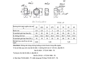 Tiêu chuẩn Việt Nam TCVN 1896:1976 về Đai ốc sáu cạnh (thô) - Kích thước do Ủy ban Khoa học và Kỹ thuật Nhà nước ban hành