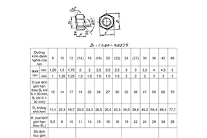 Tiêu chuẩn Việt Nam TCVN 1898:1976 về Đai ốc sáu cạnh nhỏ (nửa tinh) - Kích thước do Ủy ban Khoa học và Kỹ thuật Nhà nước ban hành