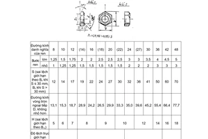 Tiêu chuẩn Việt Nam TCVN 1899:1976 về Đai ốc sáu cạnh nhỏ thấp (nửa tinh) - Kích thước do Ủy ban Khoa học và Kỹ thuật Nhà nước ban hành