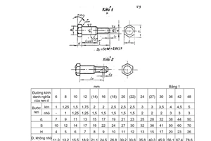 Tiêu chuẩn Việt Nam TCVN 1895:1976 về Bulông đầu nhỏ sáu cạnh dùng để lắp lỗ đã doa (tinh) -  Kích thước do Ủy ban Khoa học và Kỹ thuật Nhà nước ban hành