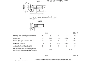 Tiêu chuẩn Việt Nam TCVN 1888:1976 về Bulông đầu chìm sâu (thô) - Kích thước do Ủy ban Khoa học và Kỹ thuật Nhà nước ban hành