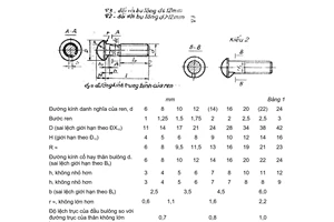 Tiêu chuẩn Việt Nam TCVN 1885:1976 về Bulông đầu chỏm cầu cổ có ngạnh (thô) - Kích thước do Ủy ban Khoa học và Kỹ thuật Nhà nước ban hành