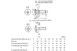 Tiêu chuẩn Việt Nam TCVN 1886:1976 về Bulông đầu chỏm cầu lớn có ngạnh (thô) - Kích thước do Ủy ban Khoa học và Kỹ thuật Nhà nước ban hành