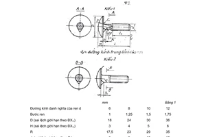 Tiêu chuẩn Việt Nam TCVN 1887:1976 về Bulông đầu chỏm cầu lớn đặc biệt (thô) - Kích thước do Ủy ban Khoa học và Kỹ thuật Nhà nước ban hành