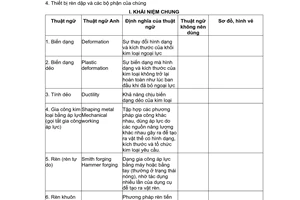 Tiêu chuẩn Việt Nam TCVN 1855:1976 về Rèn dập - Thuật ngữ do Ủy ban Khoa học và Kỹ thuật Nhà nước ban hành