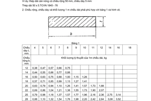 Tiêu chuẩn Việt Nam TCVN 1845:1976 về Thép cán nóng – Thép dài - Cỡ, thông số kích thước do Ủy ban Khoa học và Kỹ thuật Nhà nước ban hành