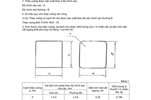 Tiêu chuẩn Việt Nam TCVN 1843:1976 về Thép cán nóng - Thép vuông - Cỡ, thông số kích thước do Ủy ban Khoa học và Kỹ thuật Nhà nước ban hành