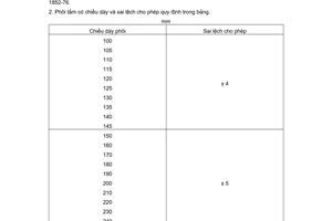 Tiêu chuẩn Việt Nam TCVN 1852:1976 về Phôi thép tấm - Cỡ, thông số kích thước do Ủy ban Khoa học và Kỹ thuật Nhà nước ban hành