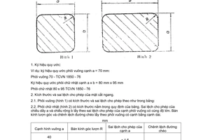 Tiêu chuẩn Việt Nam TCVN 1850:1976 về Phôi thép cán nóng - Cỡ, thông số kích thước do Ủy ban Khoa học và Kỹ thuật Nhà nước ban hành