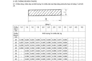 Tiêu chuẩn Việt Nam TCVN 1844:1976 về Thép cán nóng – Thép băng do Ủy ban Khoa học và Kỹ thuật Nhà nước ban hành