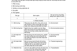 Tiêu chuẩn Việt Nam TCVN 1842:1976 Kỹ thuật nhiệt đới - Thuật ngữ do Ủy ban Khoa học và Kỹ thuật Nhà nước ban hành