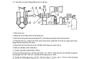 Tiêu chuẩn Việt Nam TCVN 1820:1976 về Gang thép - Phương pháp phân tích hóa học - Xác định hàm lượng lưu huỳnh do Ủy ban Khoa học và Kỹ thuật Nhà nước ban hành
