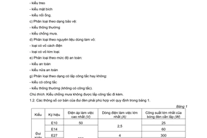 Tiêu chuẩn Việt Nam TCVN 1835:1976 về Đui đèn do Ủy ban Khoa học và Kỹ thuật Nhà nước ban hành