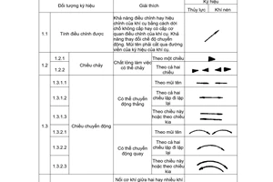 Tiêu chuẩn Việt Nam TCVN 1806:1976 về Hệ thủy lực thể tích và khí nén - Ký hiệu do Ủy ban Khoa học và Kỹ thuật Nhà nước ban hành