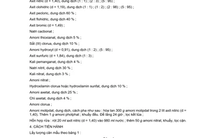 Tiêu chuẩn Việt Nam TCVN 1815:1976 về Gang thép - Phương pháp phân tích hóa học - Xác định hàm lượng photpho do Ủy ban Khoa học và Kỹ thuật Nhà nước ban hành