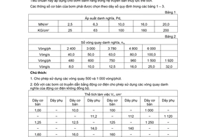 Tiêu chuẩn Việt Nam TCVN 2004:1977 về Bơm bánh răng thủy lực - Thông số cơ bản do Ủy ban Khoa học và Kỹ thuật Nhà nước ban hành