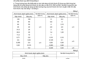 Tiêu chuẩn Việt Nam TCVN 2230:1977 về Sàng và rây - Lưới đan và lưới đục lỗ - Kích thước lỗ do Ủy ban Khoa học và Kỹ thuật Nhà nước ban hành