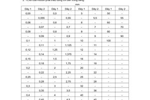 Tiêu chuẩn Việt Nam TCVN 2257:1977 về Bánh răng - Môđun do Ủy ban Khoa học và Kỹ thuật Nhà nước ban hành