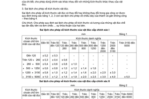 Tiêu chuẩn Việt Nam TCVN 2344:1978 về Vật đúc bằng thép - Sai lệch giới hạn về kích thước và khối lượng - Lượng dư cho gia công cơ do Ủy ban Khoa học và Kỹ thuật Nhà nước ban hành