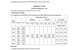 Tiêu chuẩn Việt Nam TCVN 2361:1978 về Gang đúc lò cao  do Ủy ban Khoa học và Kỹ thuật Nhà nước ban hành