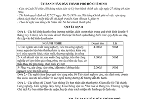 Quyết định 951/QĐ-UB tiêu chuẩn doanh thu  lãi để xếp vào loại hộ kinh doanh nhỏ