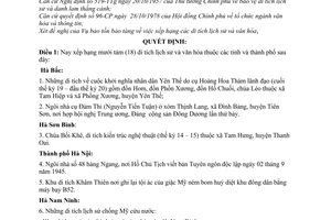 Quyết định 54-VHTT/QĐ xếp hạng 18 di tích lịch sử văn hóa