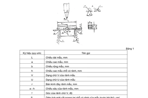 Tiêu chuẩn Việt Nam TCVN 312:1984 về Kim loại - Phương pháp thử uốn va đập ở nhiệt độ thường do Ủy ban Khoa học và Kỹ thuật Nhà nước ban hành