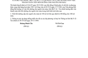 Thông tư liên bộ 37-TT/LB thanh toán tiền bồi dưỡng người cho máu