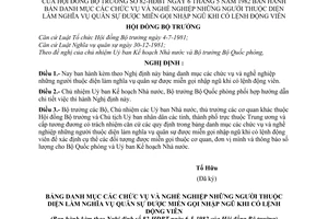 Nghị định 82-HĐBT bảng danh mục các chức vụ và nghề nghiệp những người thuộc diện làm nghĩa vụ quân sự được miễn gọi nhập ngũ khi có lệnh động viên