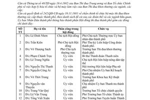 Thông báo 145/TB-UB thành phần Hội đồng thi đua thành phố