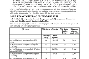 Thông tư liên tịch 11-YT/TC/TT hướng dẫn Quyết định 252-CT sửa đổi chế độ ăn người bệnh