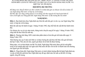 Nghị định 165-HĐBT biểu lãi suất tiền gửi và cho vay của Ngân hàng Nhà nước và hợp tác xã tín dụng